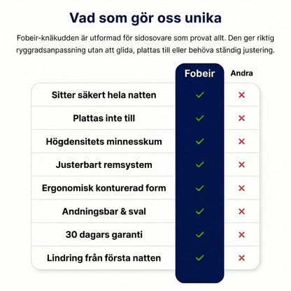 Fobeir knäkudde- För bättre morgnar